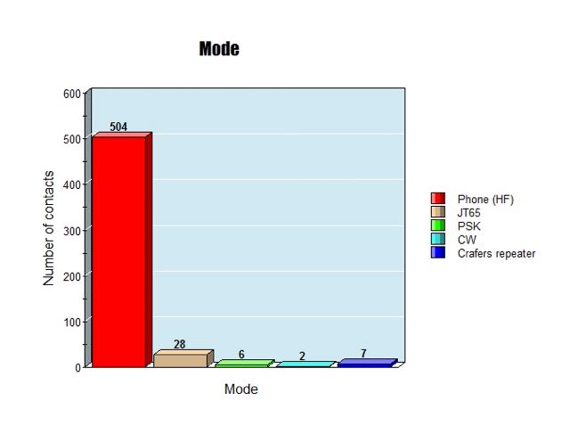VK5CWL Modes.jpg
