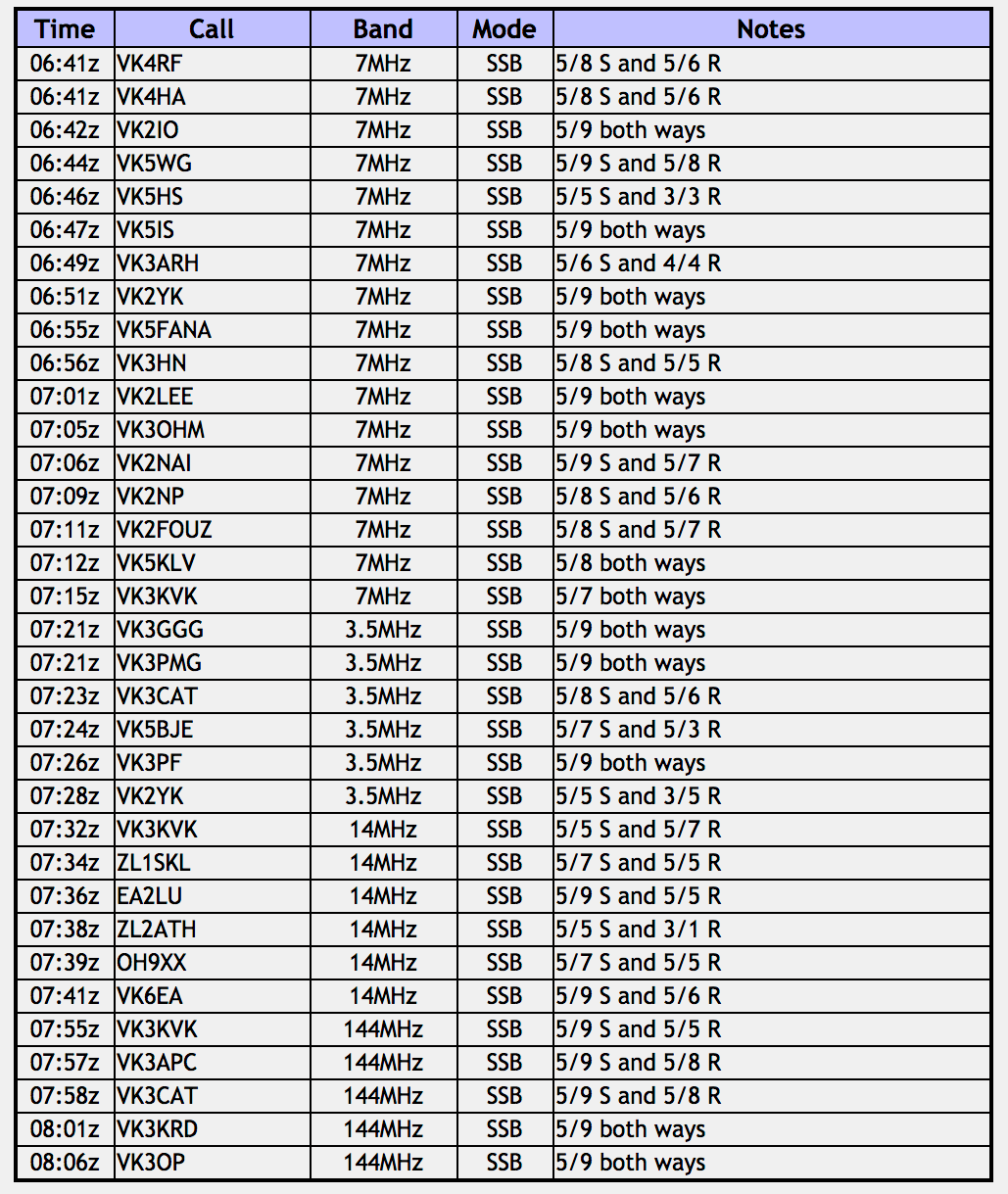 Screen Shot 2017-11-21 at 2.19.54 pm.png