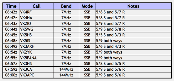 Screen Shot 2017-11-21 at 2.25.13 pm.png