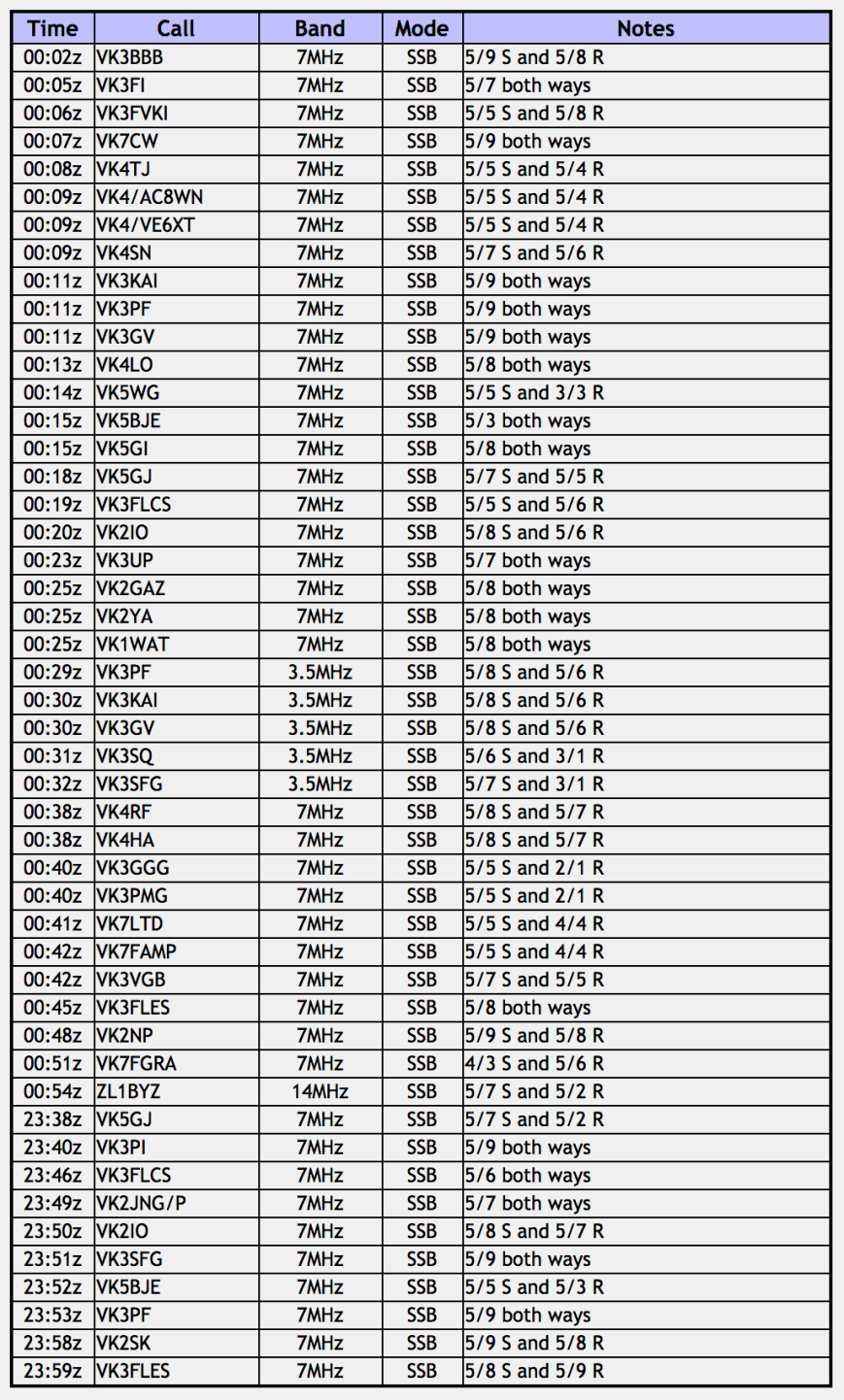 Screen Shot 2017-11-27 at 7.37.47 pm.png