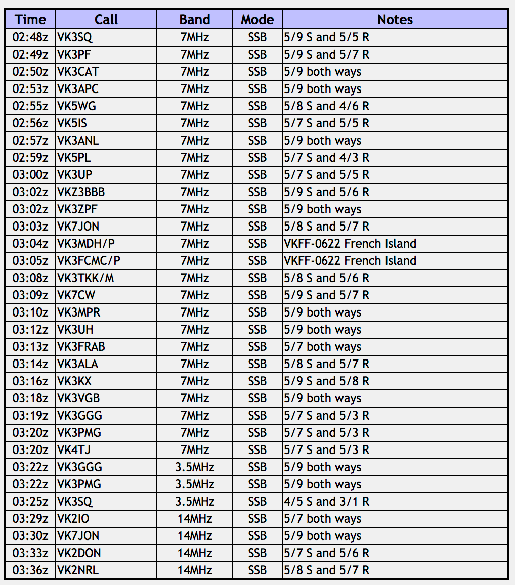 Screen Shot 2017-12-02 at 1.09.22 pm.png