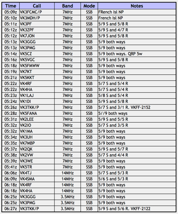 Screen Shot 2017-12-02 at 1.33.53 pm.png