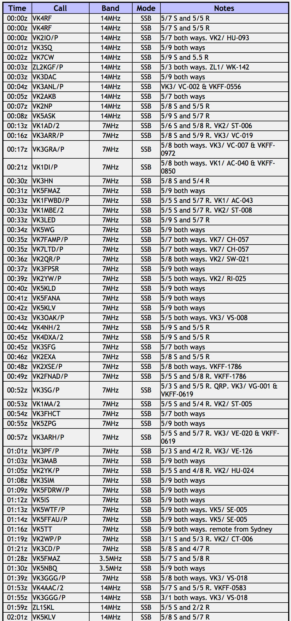 Screen Shot 2018-01-02 at 10.09.29 am.png