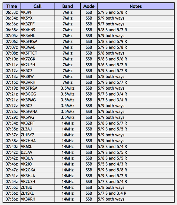 Screen Shot 2018-02-12 at 1.50.59 pm