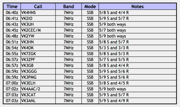 Screen Shot 2018-02-12 at 1.58.35 pm