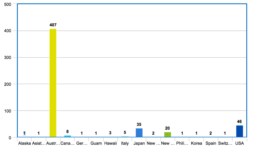 Screen Shot 2018-06-28 at 7.26.52 pm.png