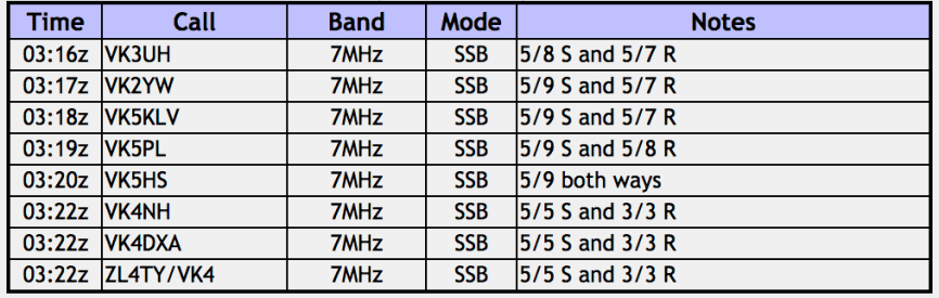 Screen Shot 2018-12-22 at 2.28.29 pm.png