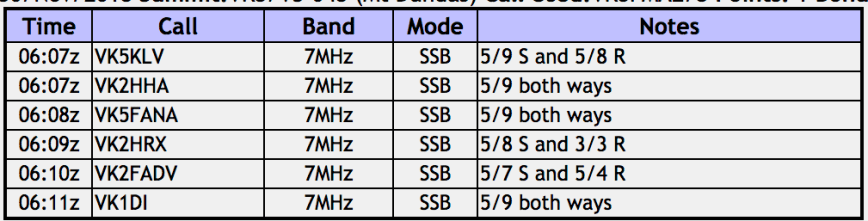 Screen Shot 2018-12-22 at 2.33.12 pm.png