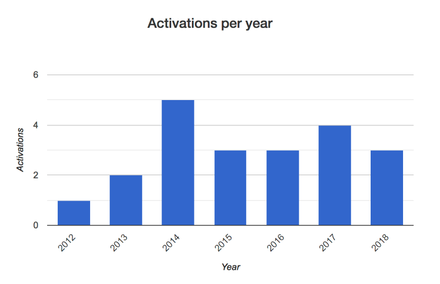 Screen Shot 2018-12-02 at 9.38.46 pm.png