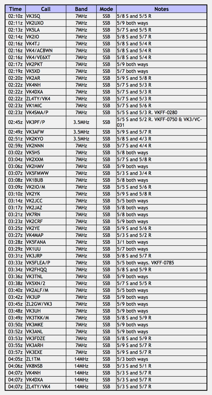 Screen Shot 2018-12-07 at 1.59.29 pm.png