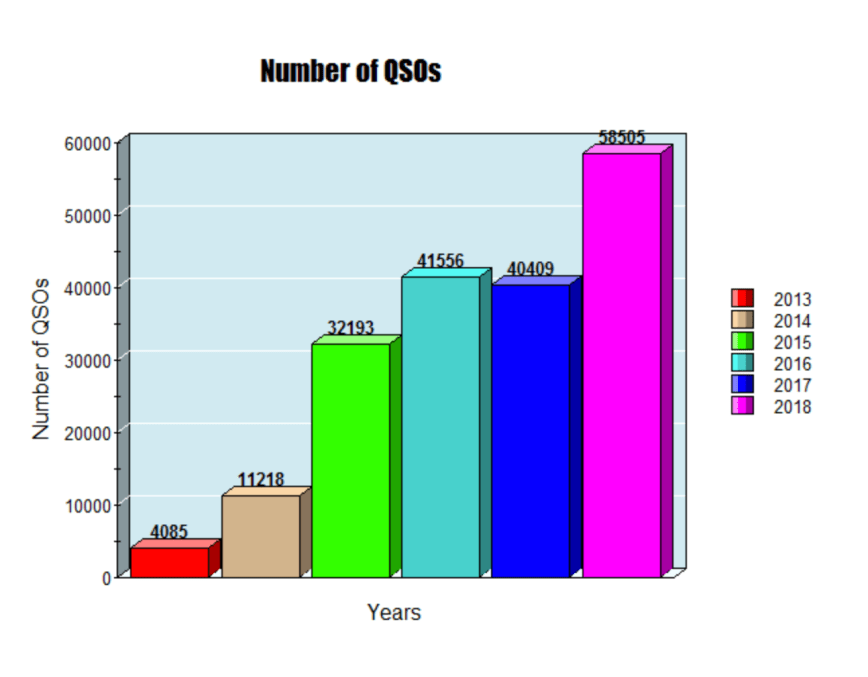 Number of QSOs.png