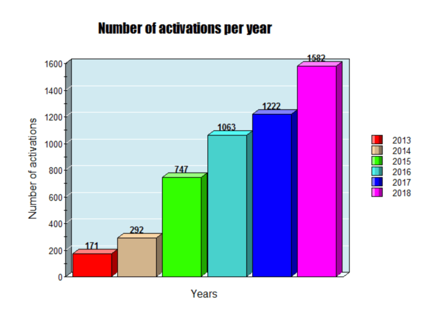 Screen Shot 2019-01-17 at 7.59.25 pm.png