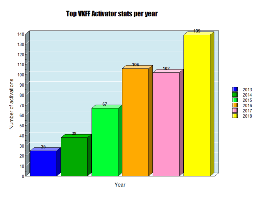 Top VKFF Activator.png