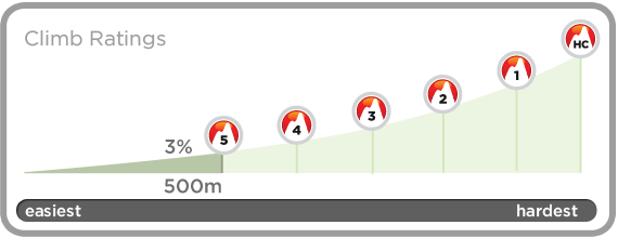 climb_ratings_full-33ee41e73a36.png