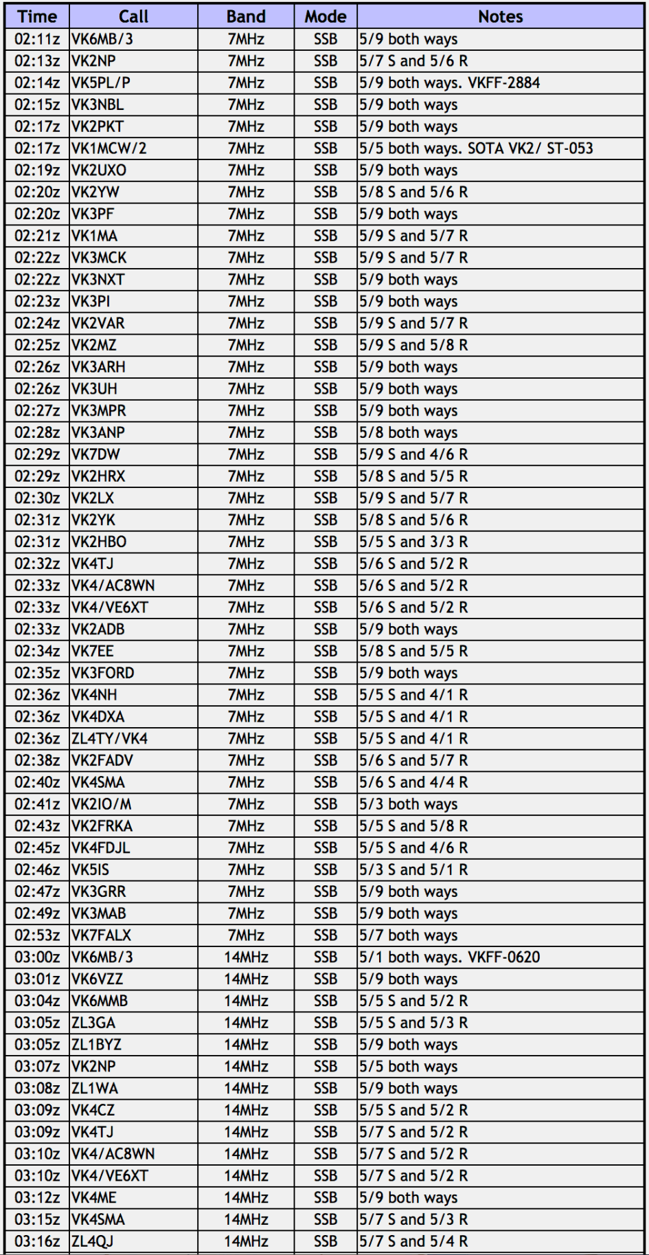 Screen Shot 2019-04-29 at 7.30.08 pm.png