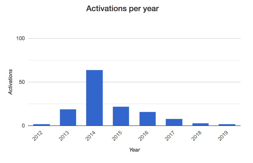 Screen Shot 2019-04-29 at 8.41.32 pm.png